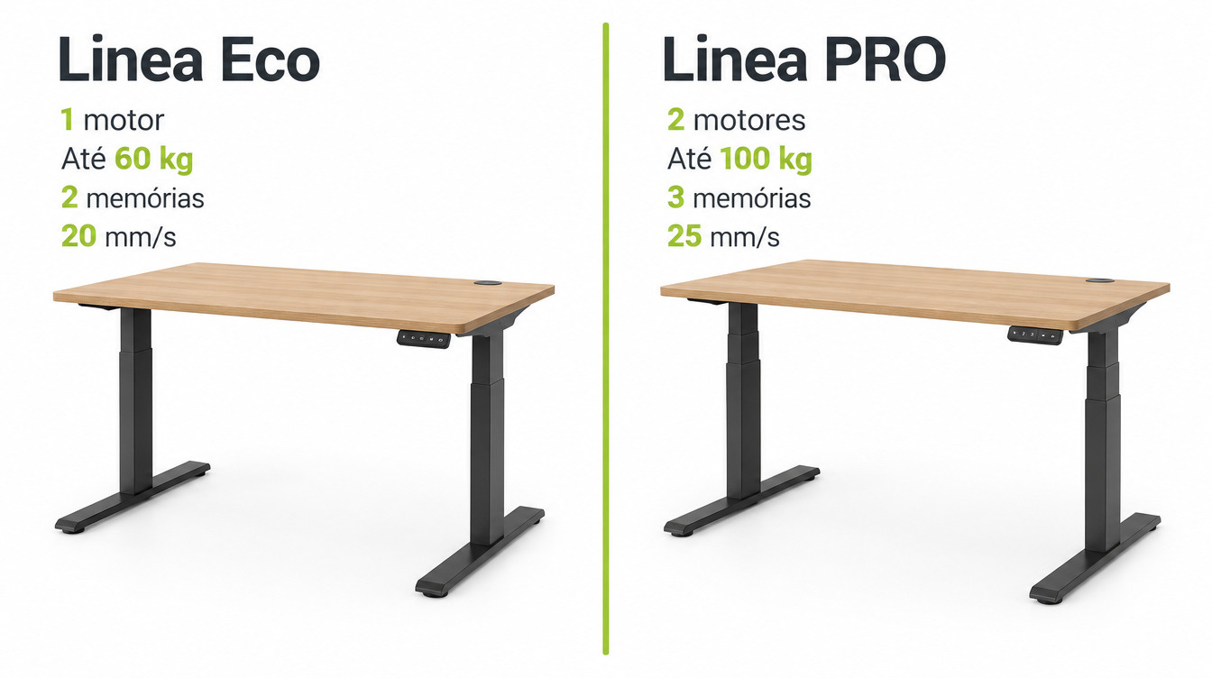 Comparativo técnico entre mesas Linea Eco e Linea PRO